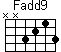 Fadd9 : XX3213